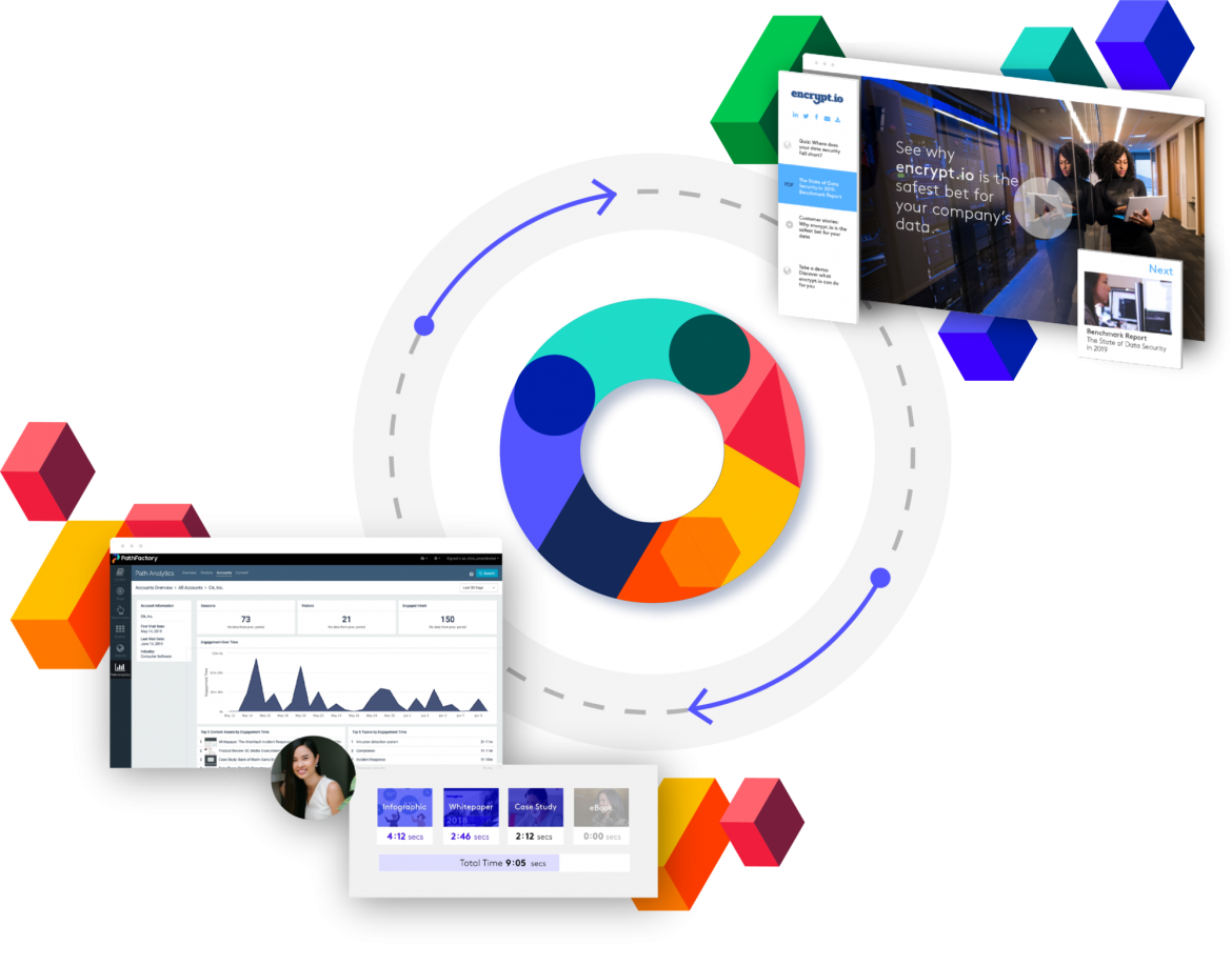 Pathfactory Improves Your Marketing Efforts